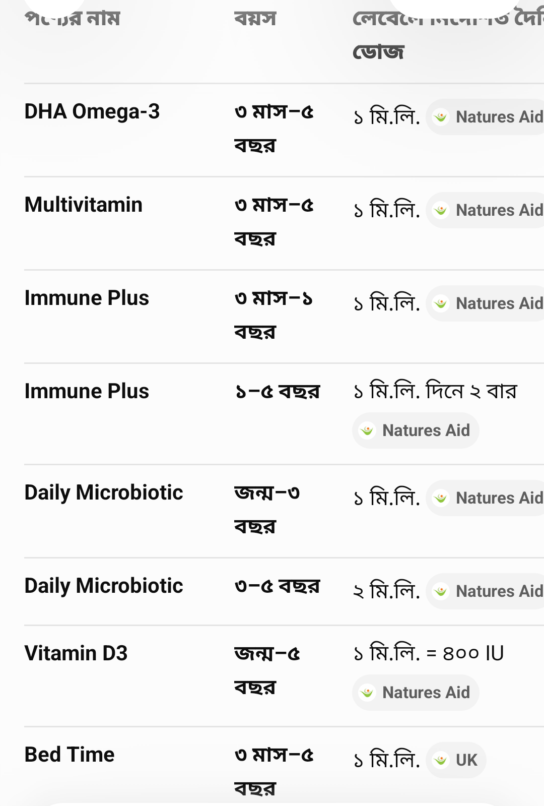 Mini Drops Multivitamin_img_2