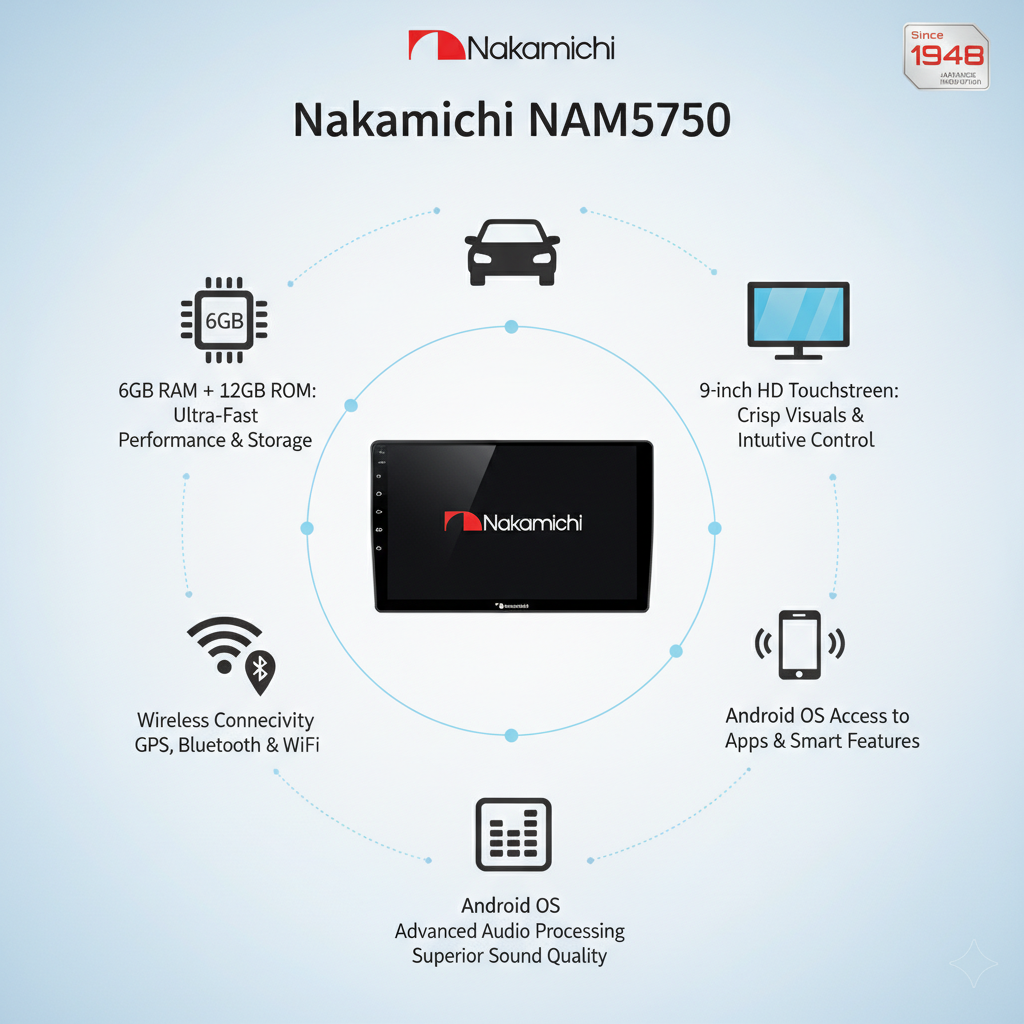 Nakamichi NAM5750 Android Car Player – 6+128GB_img_2