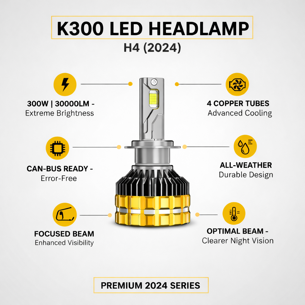 K300 H4 LED Headlamp (2024 Series)_img_2