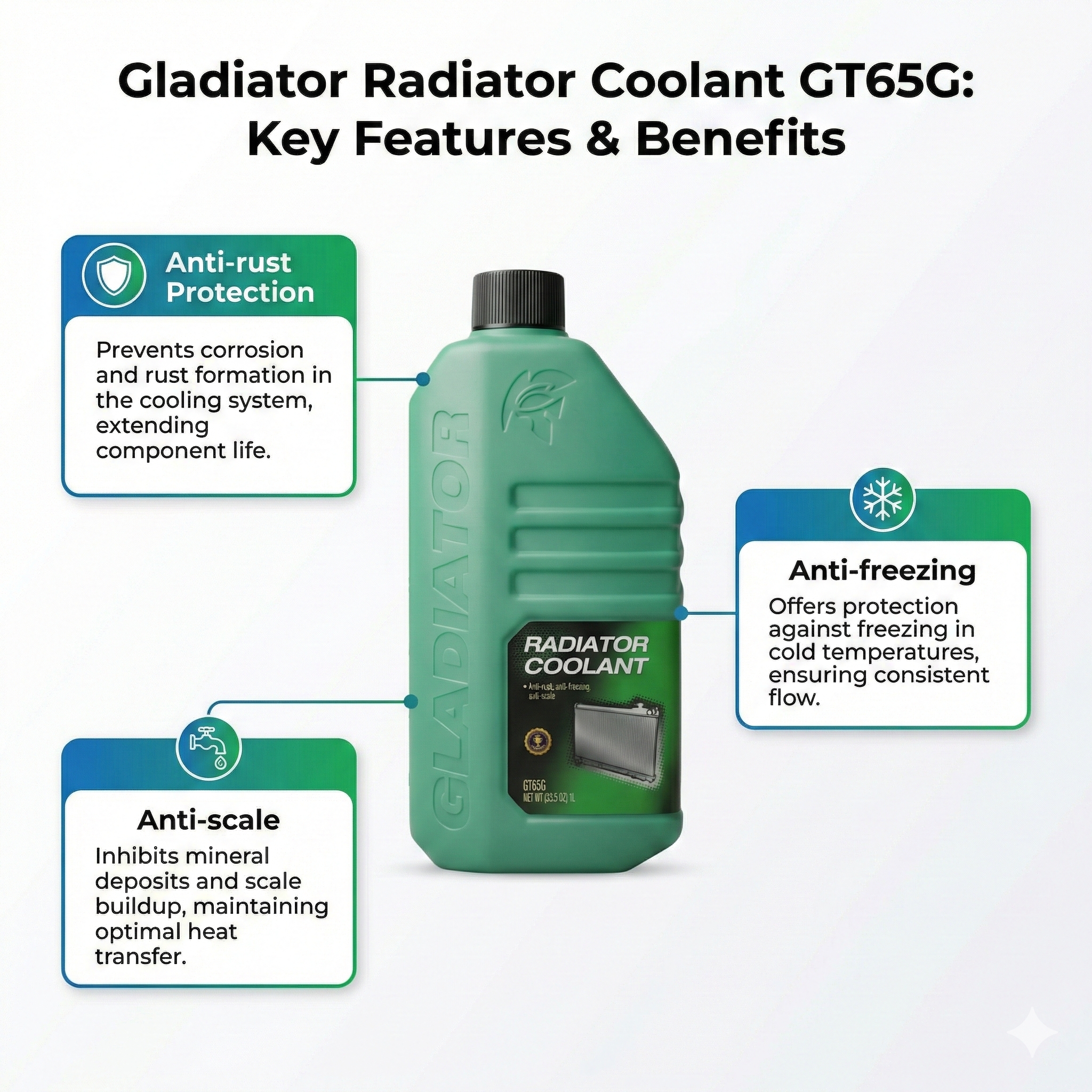 Gladiator Radiator Coolant 1 Litre (GT65G)_img_2