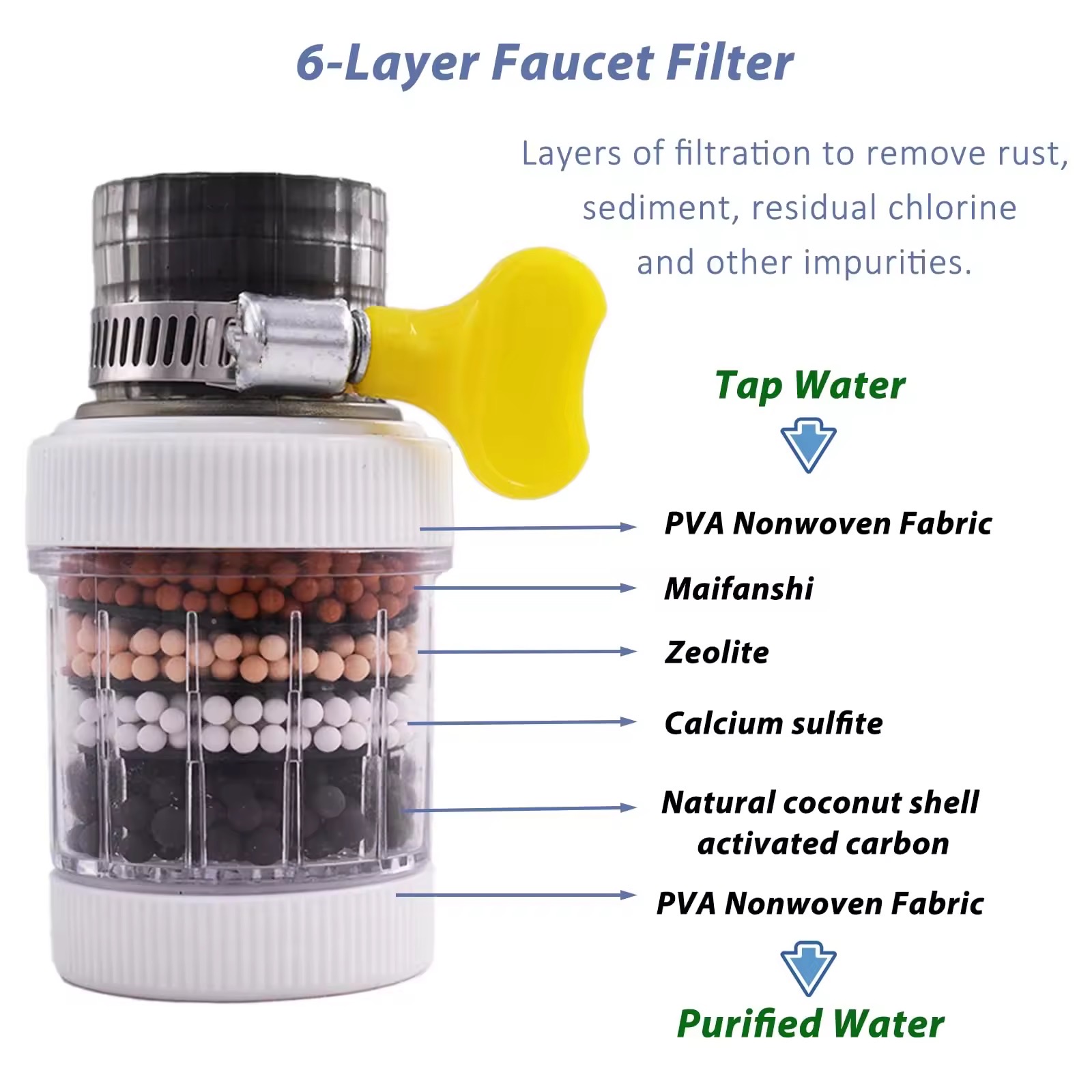 6-Layer Activated Carbon Faucet Water Filter_img_1