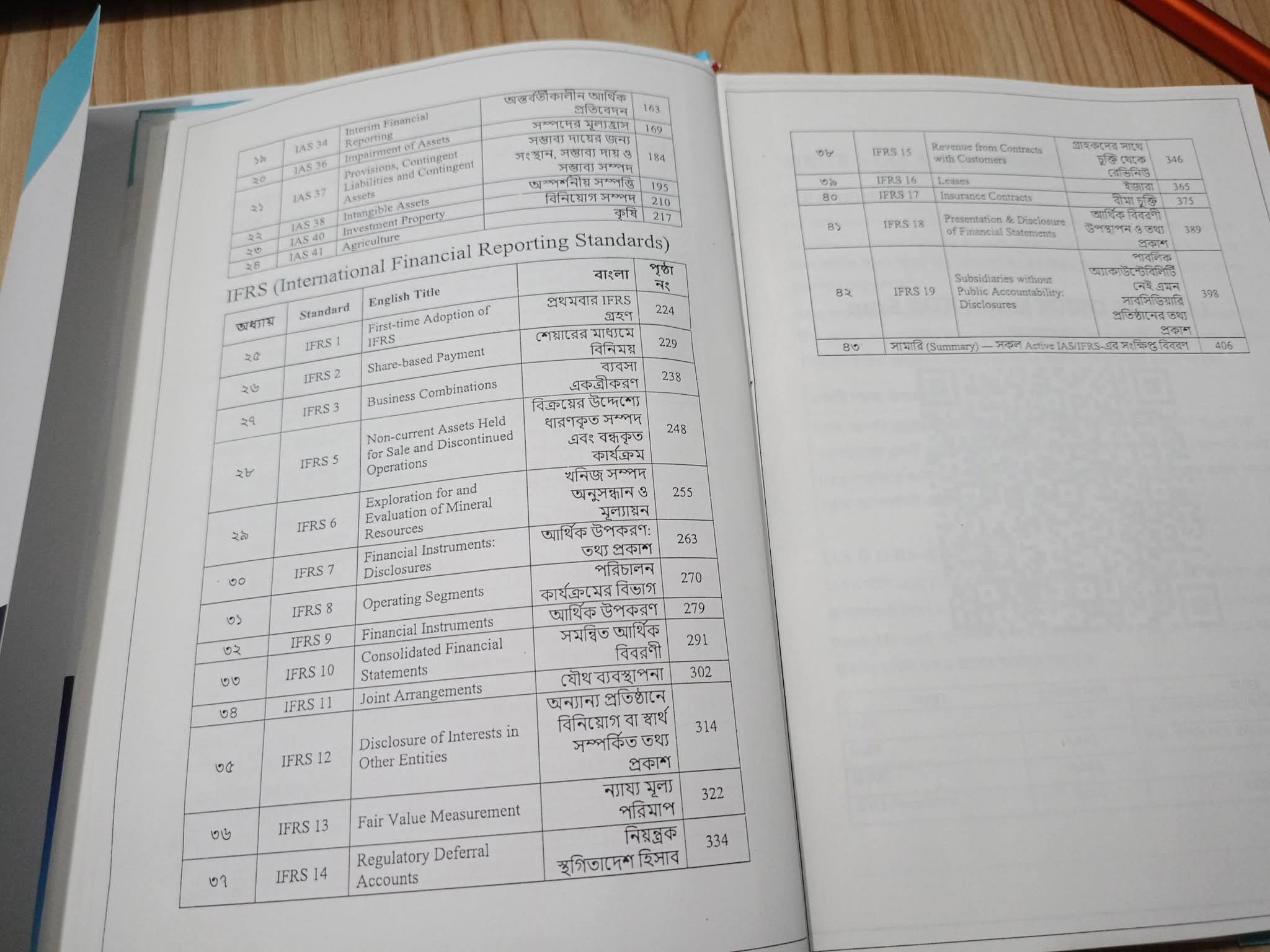 IAS & IFRS Bangla সংস্করন_img_4