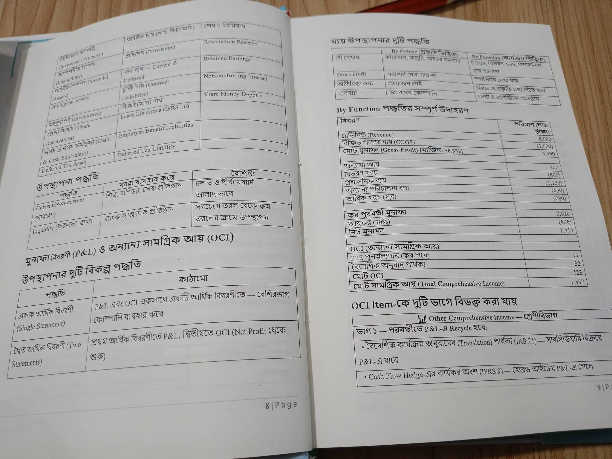 Combo- IAS IFRS & Accounting_img_10