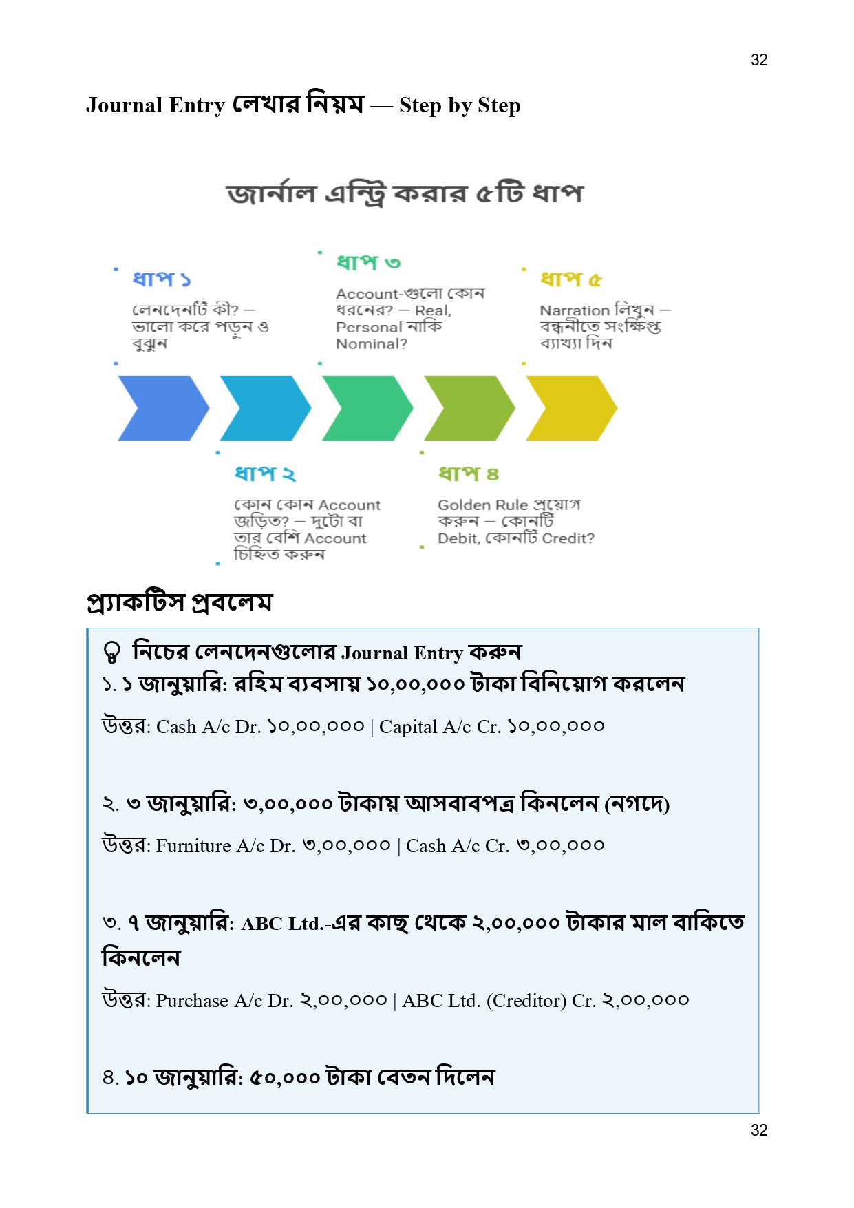 Accounting for All (সবার জন্য Accounting)_img_14