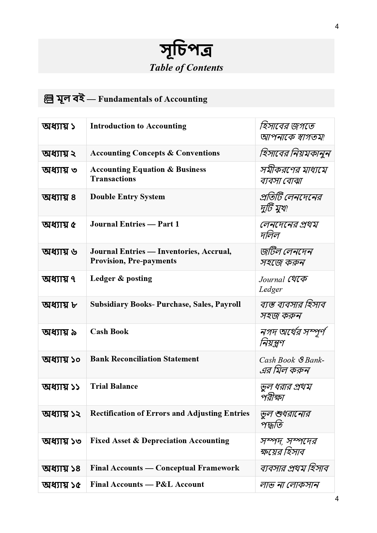Accounting for All (সবার জন্য Accounting)_img_5