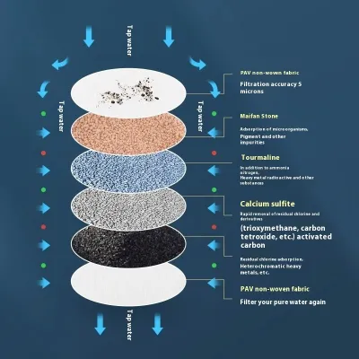Universal Six-Layer Removable Washable Household Faucet Filter Splash-Proof Shower Water Saver Kitchen Tap Colander Strainer_img_6