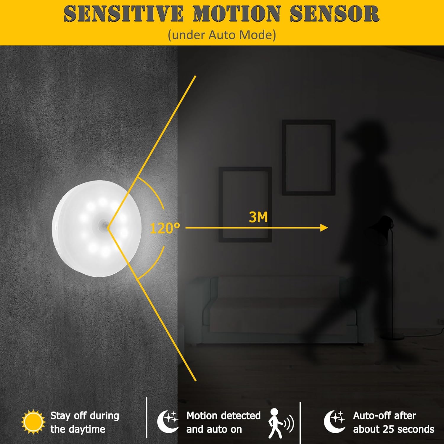 Intelligent Motion Sensor LED Night Light USB Rechargeable_img_7