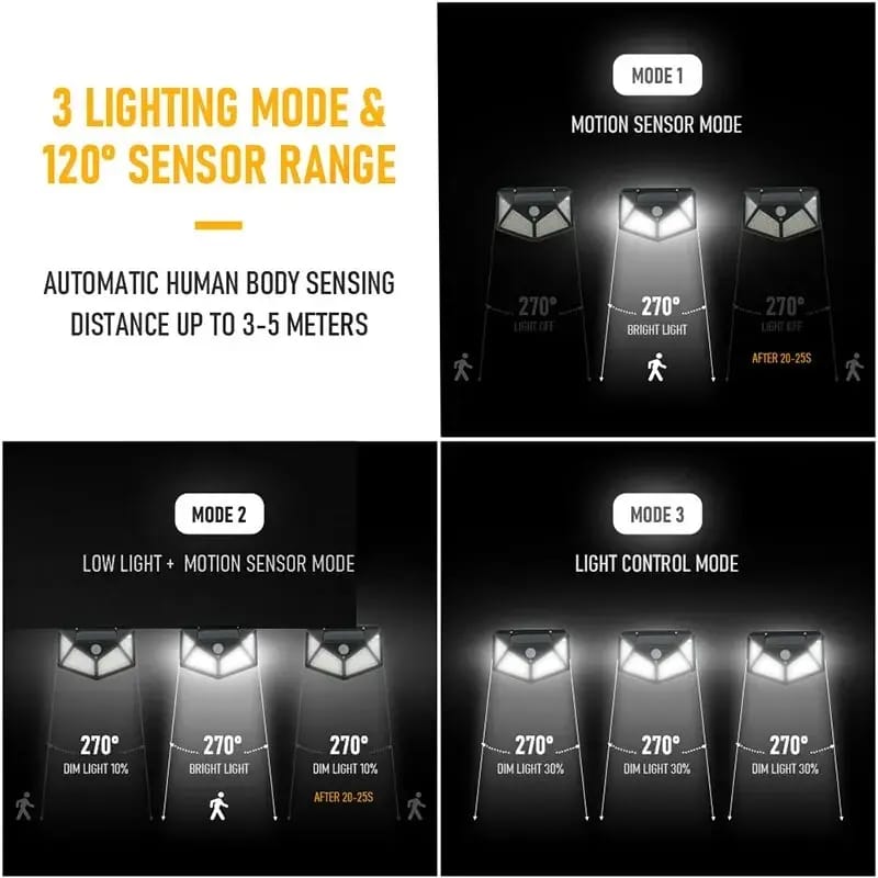 100 LED Motion Sensor Outdoor Waterproof IP65 Solar Lamp_img_7