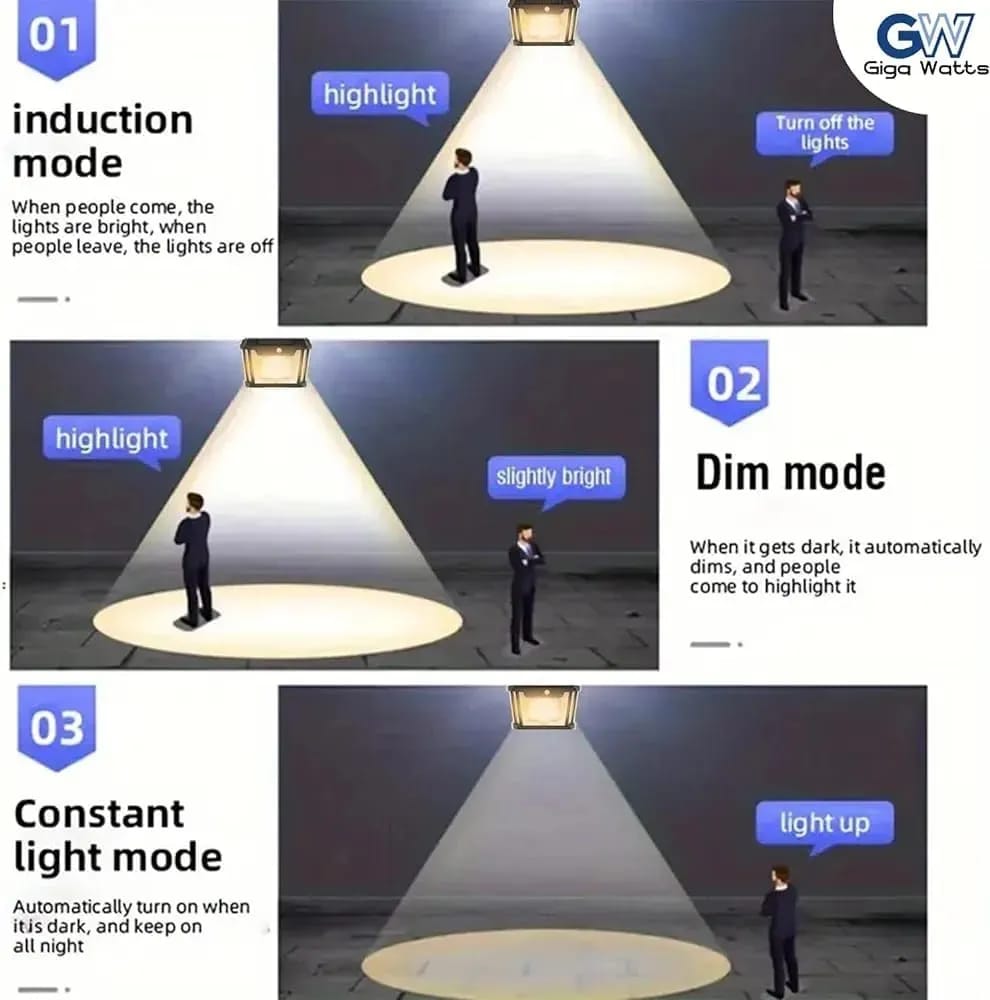 100 LED Motion Sensor Outdoor Waterproof IP65 Solar Lamp_img_1