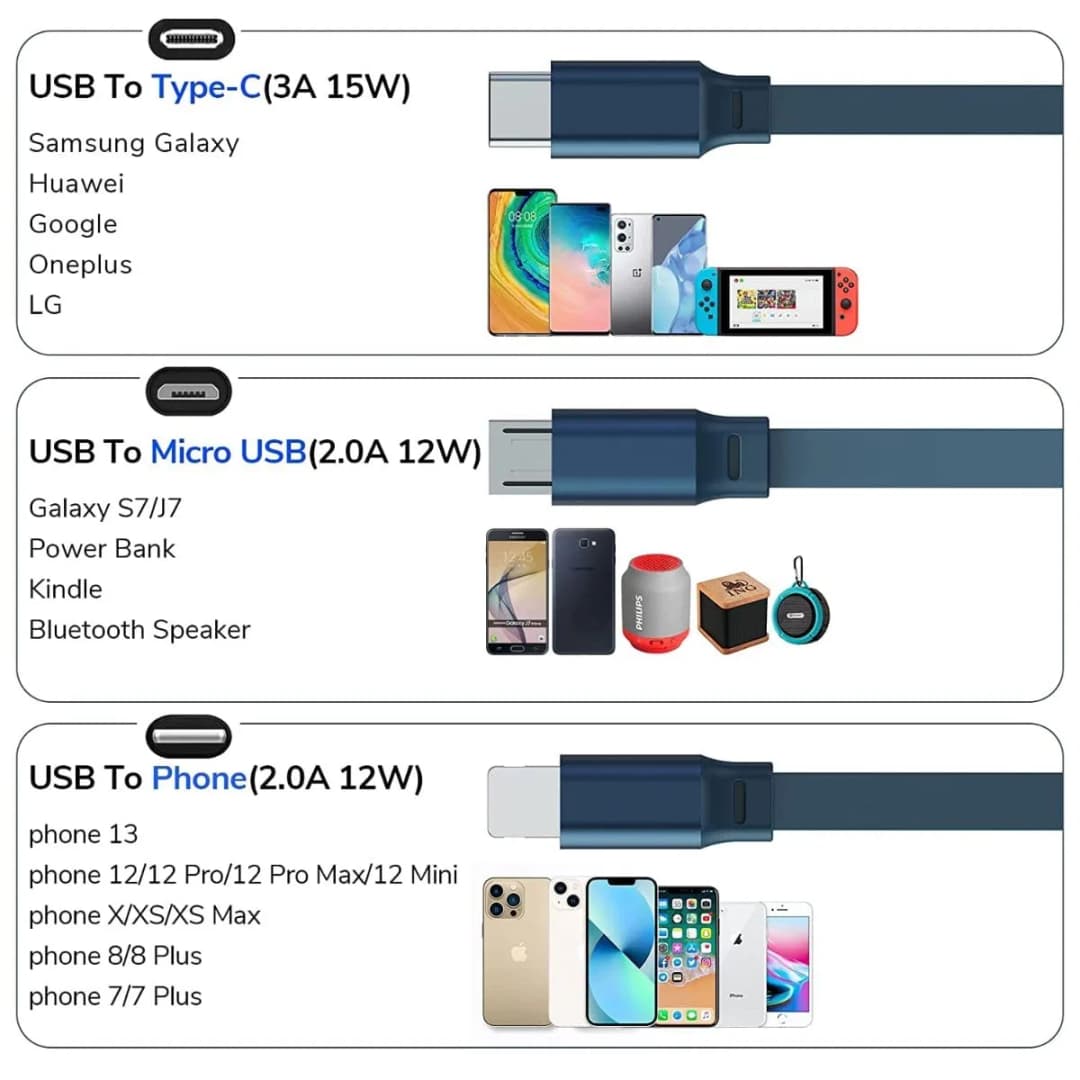 3-in-1 Retractable Multi Fast Charging Cord – Portable USB Cable for Type-C, Lightning & Micro USB thumbnail 3