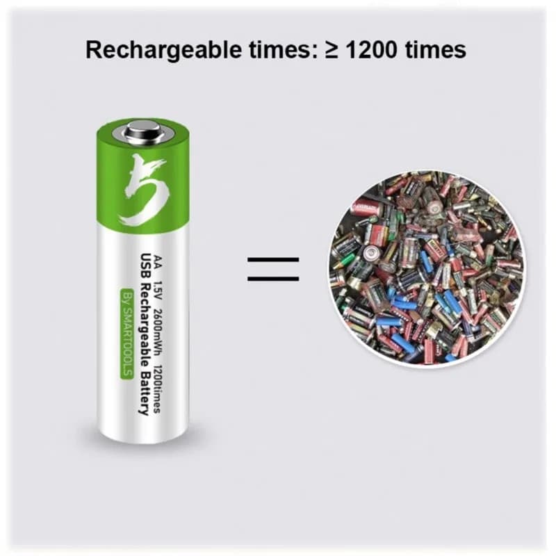Rechargeable Li-ion AA via USB Type C Battery 1.5V (2 Pcs Set) thumbnail 5