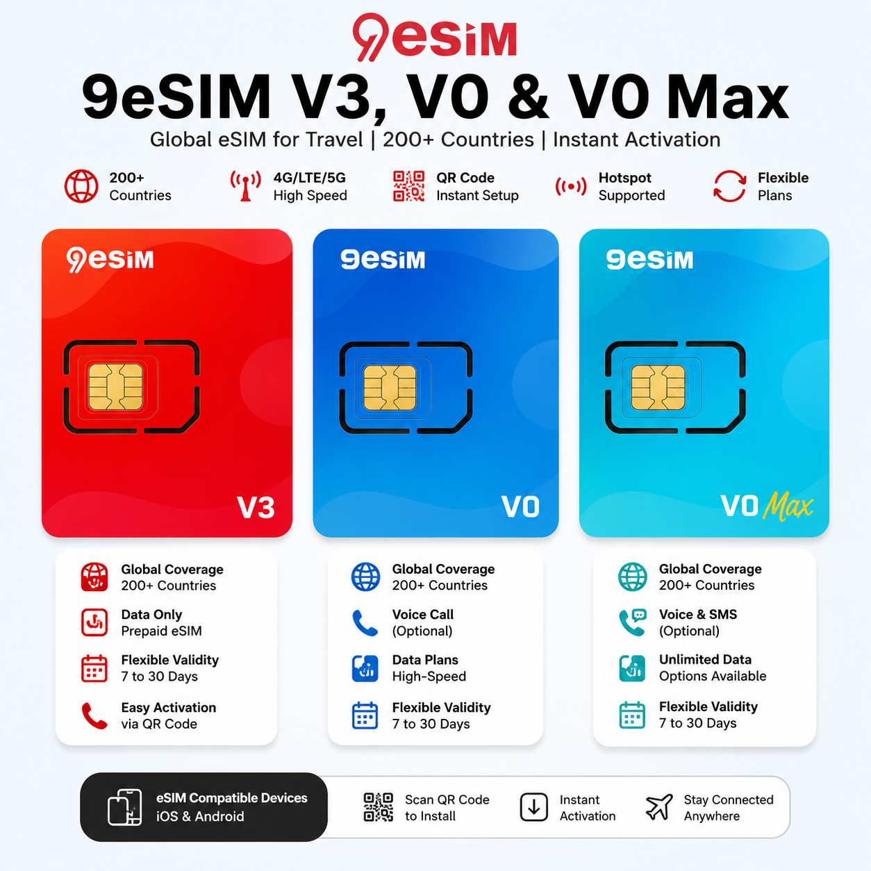 9eSIM V3/V0/V0 Max Physical ESIM Adapter_img_0