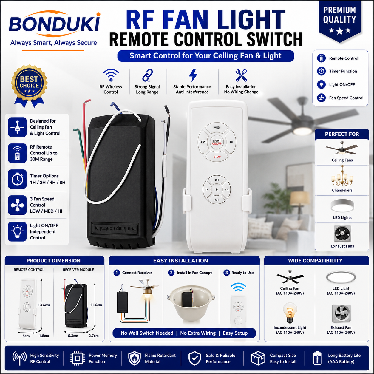 Ceiling Fan Remote Controller and Speed Control