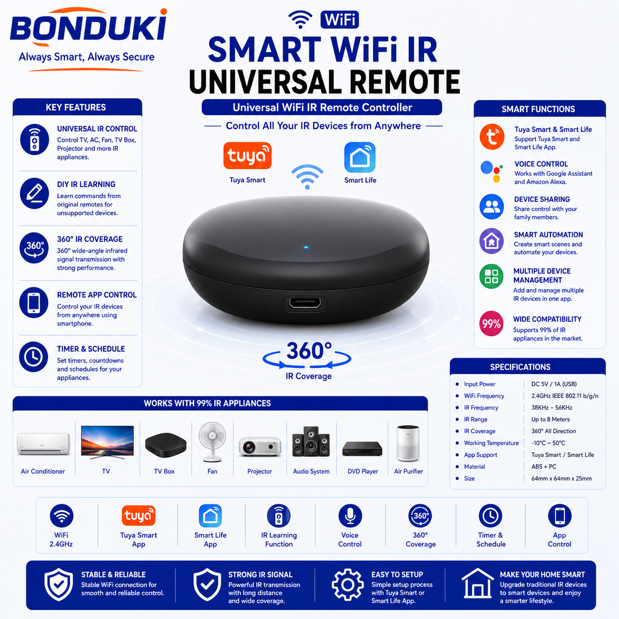 Tuya Smart WiFi IR Remote Universal Controller | Smart IR Blaster for TV, AC, Fan & Home Devices