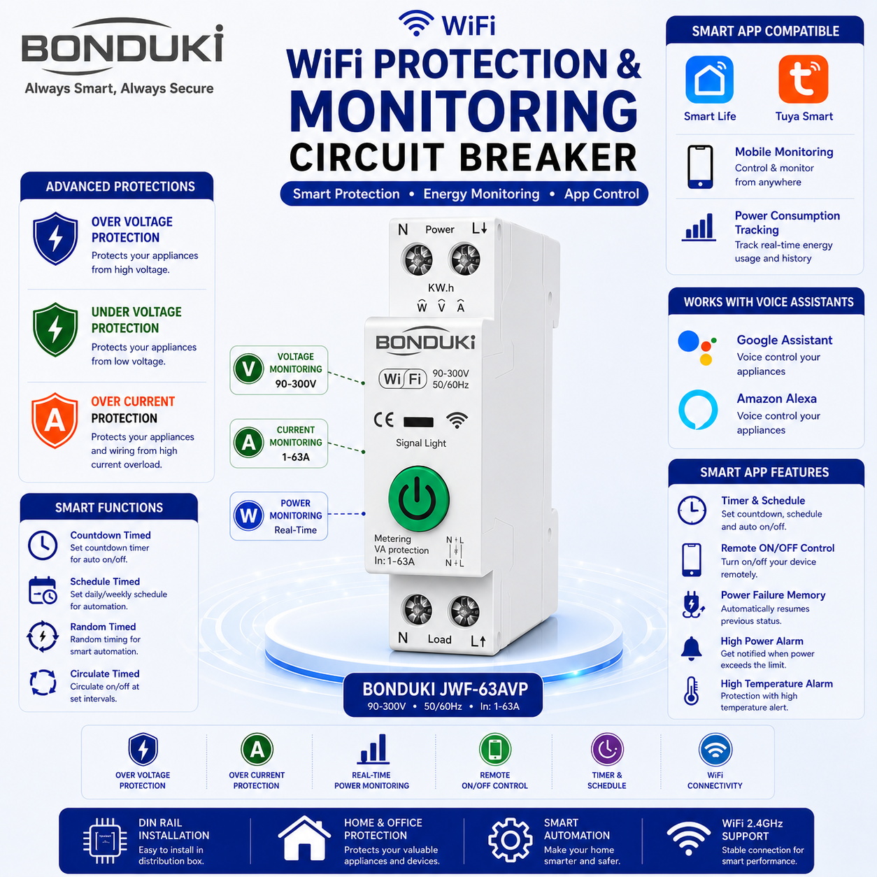 Bonduki Smart WiFi Circuit Breaker With Energy Meter | Voltage Protection | Tuya App Control