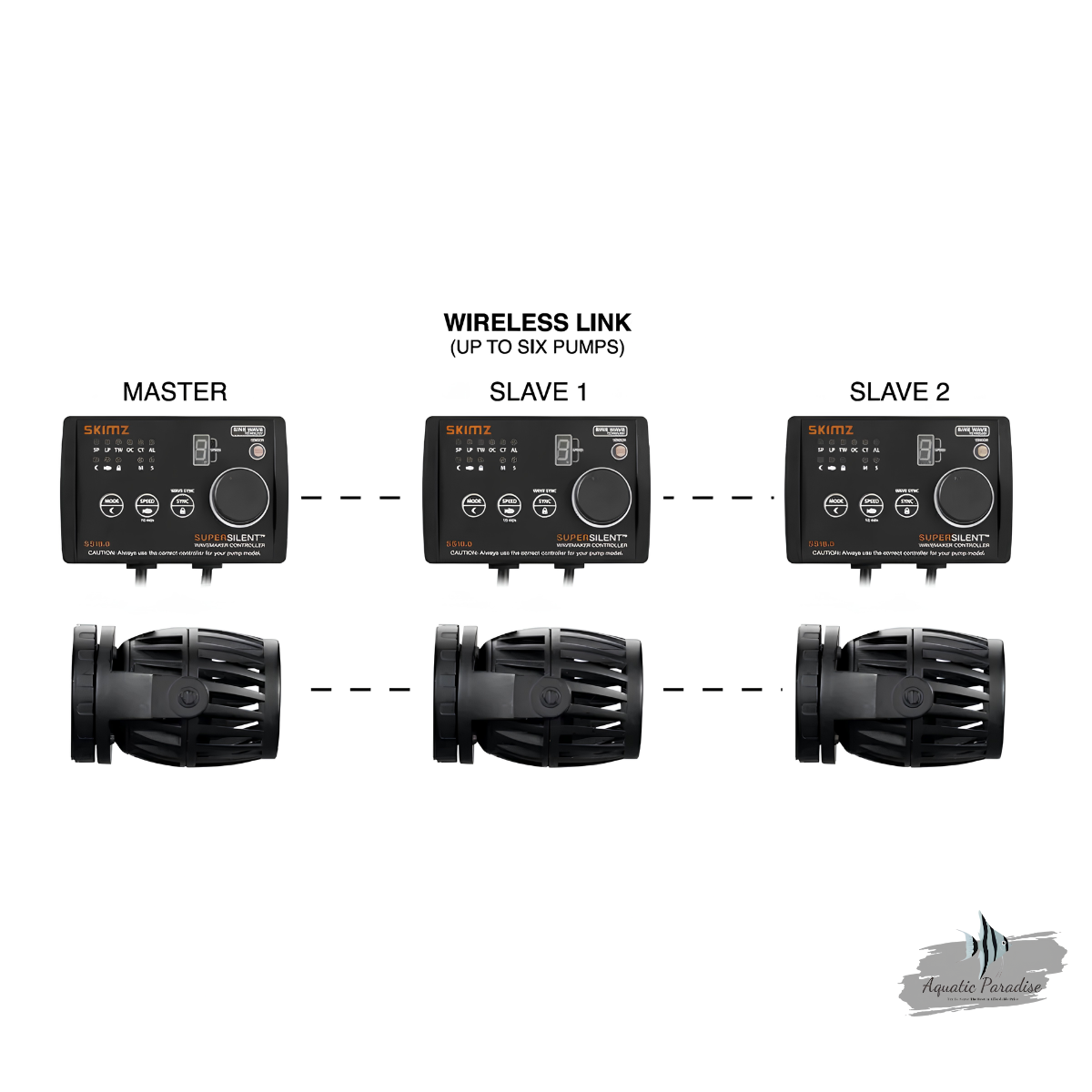 Skimz SS18.0 SuperSilent DC Wavemaker (4755 GPH)_img_3
