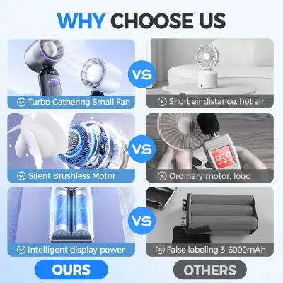 Kids Portable Folding Mini Handheld Rechargeable Trending Turbo Fan with LED Display & Long Battery Life_img_3