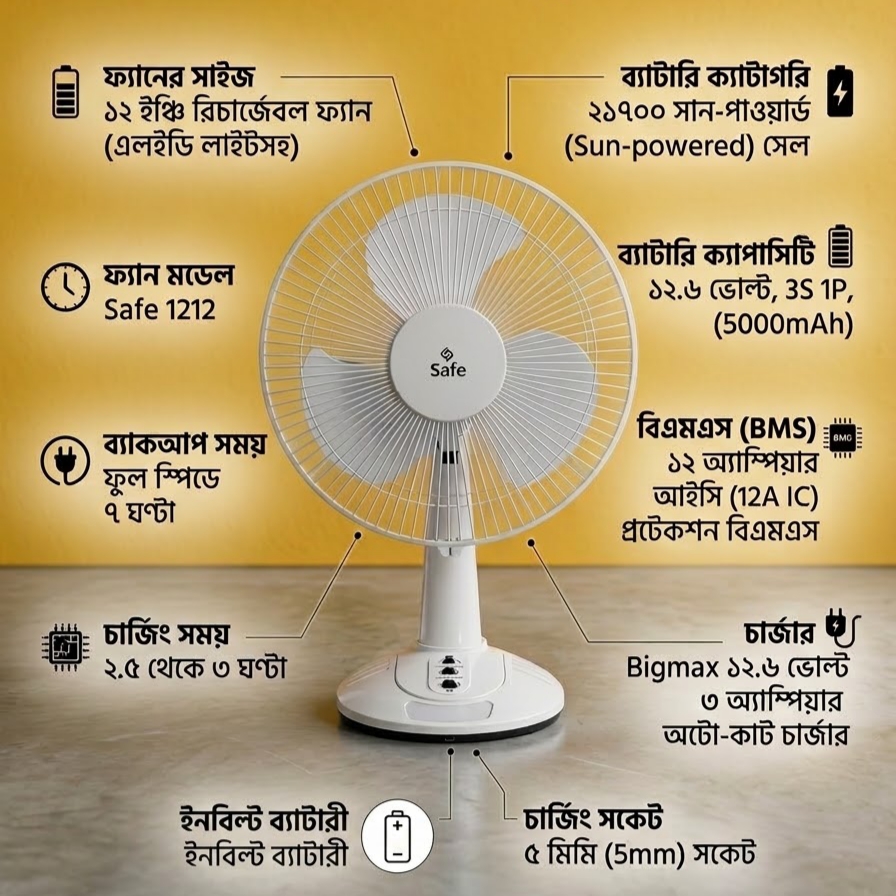 Safe 1212 12 Inch Rechargeable Fan with 12.6V 5000mAh Battery and LED Light