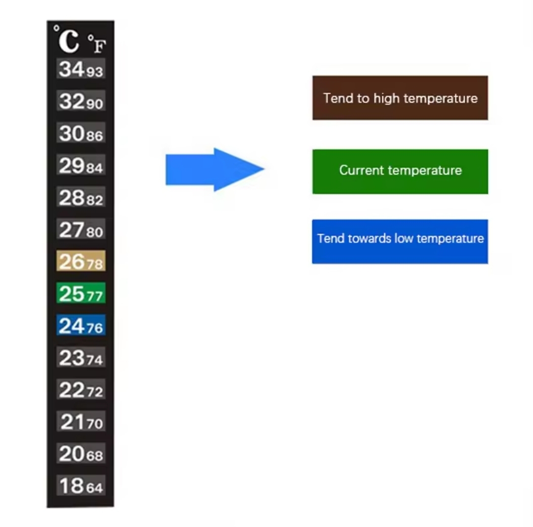 18–34°C Self Adhesive Temperature Indicator Sticker for Electronics, Aquarium, Coffee Mug and Water Bottle_img_1