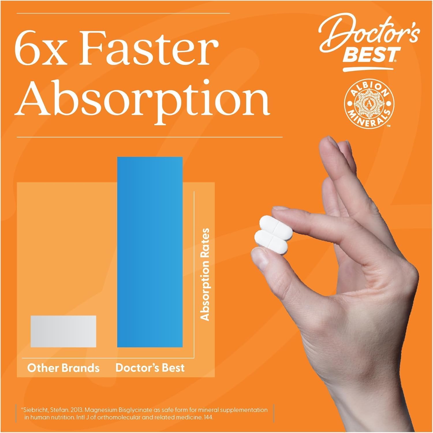 Doctor's Best Magnesium Glycinate High Absorption Chelated 200mg - 120 pcs Tablets - Made in USA_img_3