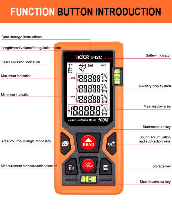 VICTOR 842 Series Laser Distance Meter | 50m–120m Range | 1.5mm Accuracy | Digital Laser Rangefinder | Models: 842A | 842B | 842C | 842D_img_3