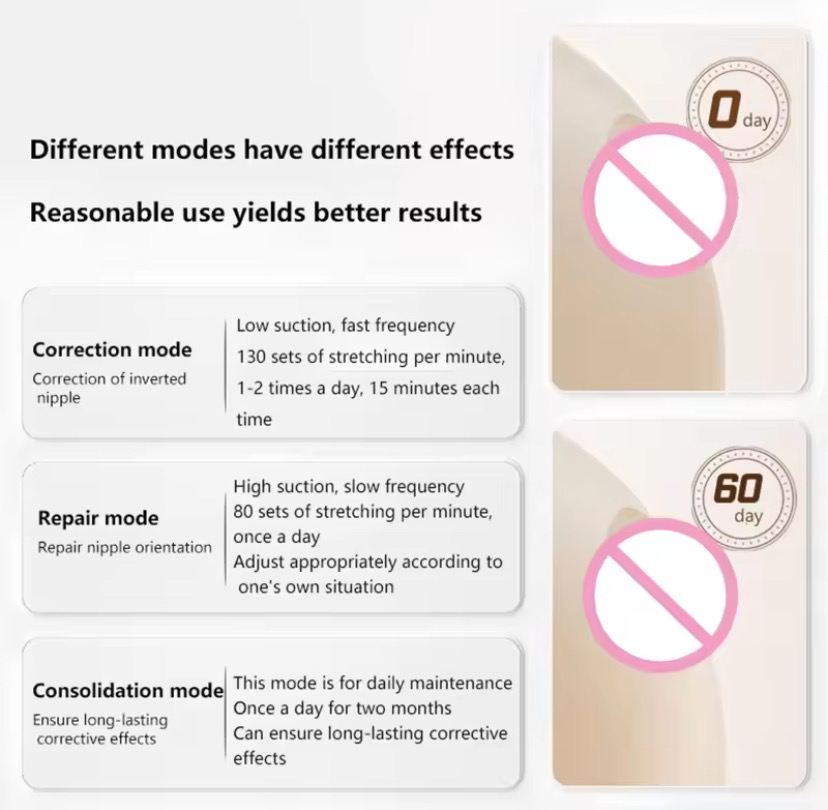 Portable Nipple Corrector with 12 Customizable Gears Electric Breastfeeding Assistant Soft Nipple Engaer for Mom_img_3