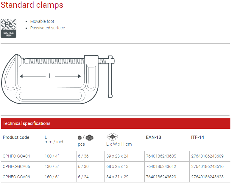 CROWN Professional G-Clamp ( 5" | 6" ); CPHFC-GCA05 | CPHFC-GCA06_img_6