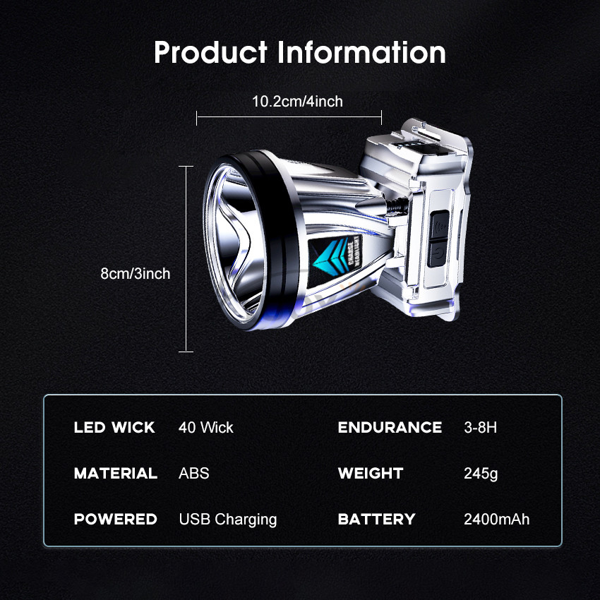 💥Auoyo Headlamps LED Headlight_img_3