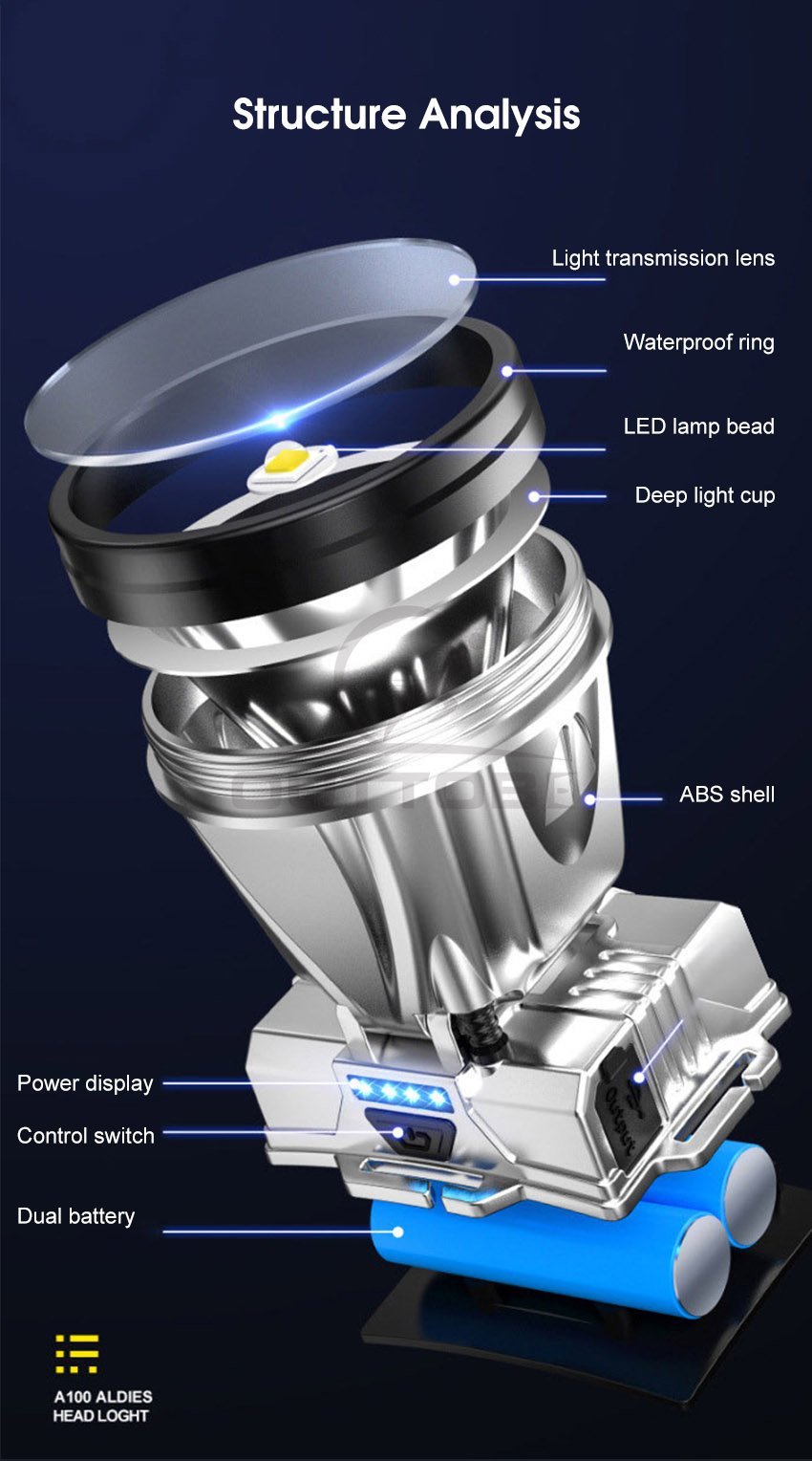 💥Auoyo Headlamps LED Headlight_img_22