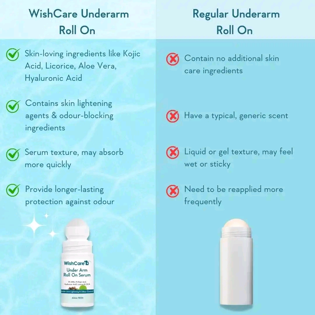 WishCare Underarm Roll On Serum_img_3