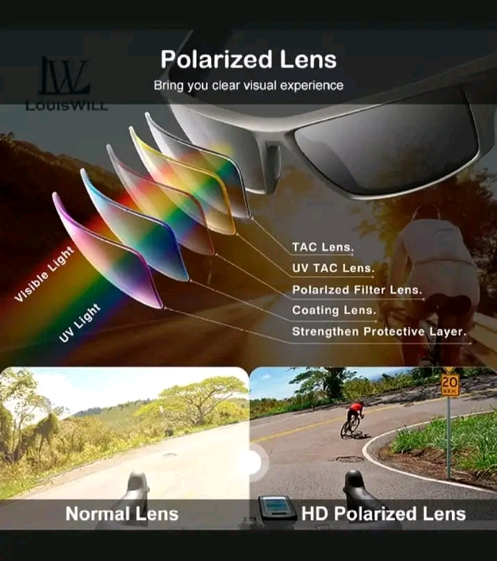 LouisWill Polarised Sports Sunglass._img_1