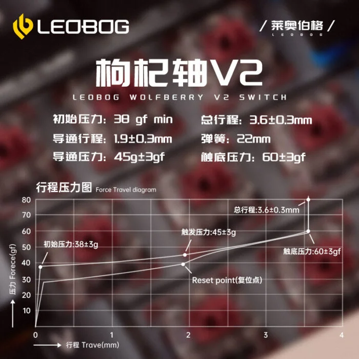 LEOBOG Wolfberry Switch Set_img_1