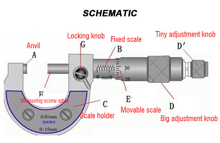 HARDEN Microcaliper Micrometer (0-25mm | 25-50mm), Professional Alloy Steel, Clear & durable; Model: 580832 | 580835_img_3
