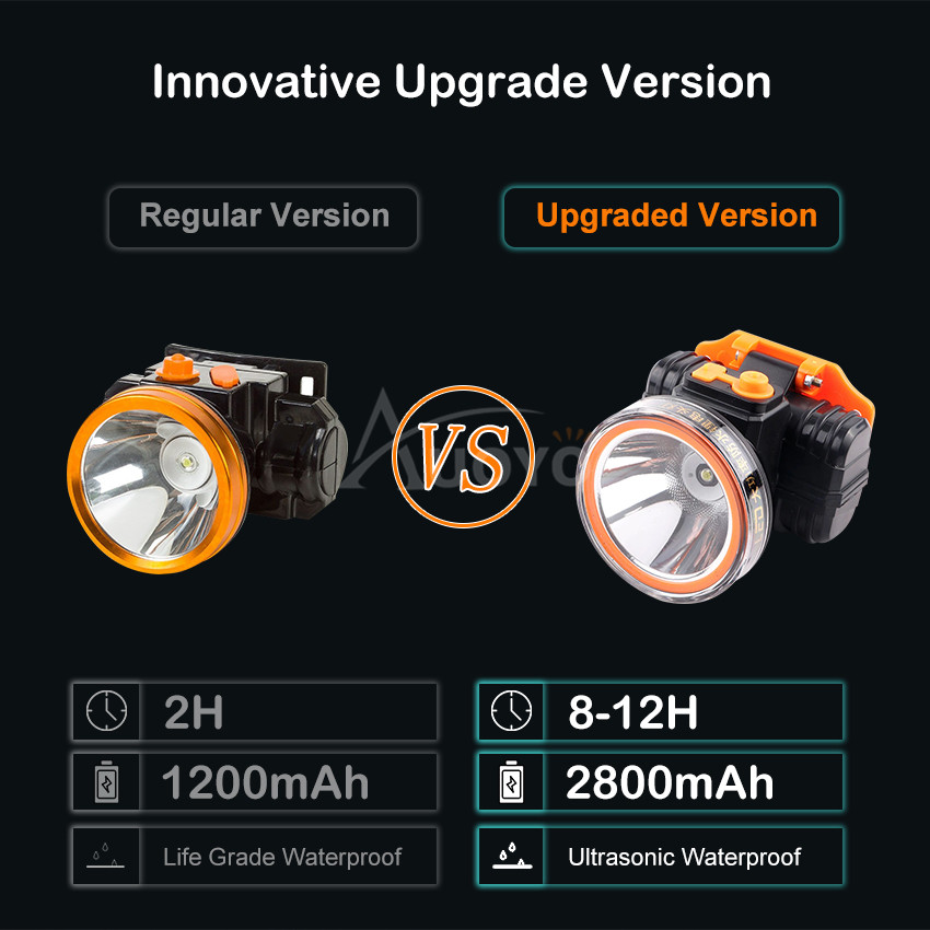 Auoyo IPX4 Waterproof 90�Adjustable Super Bright LED Headlamp_img_4