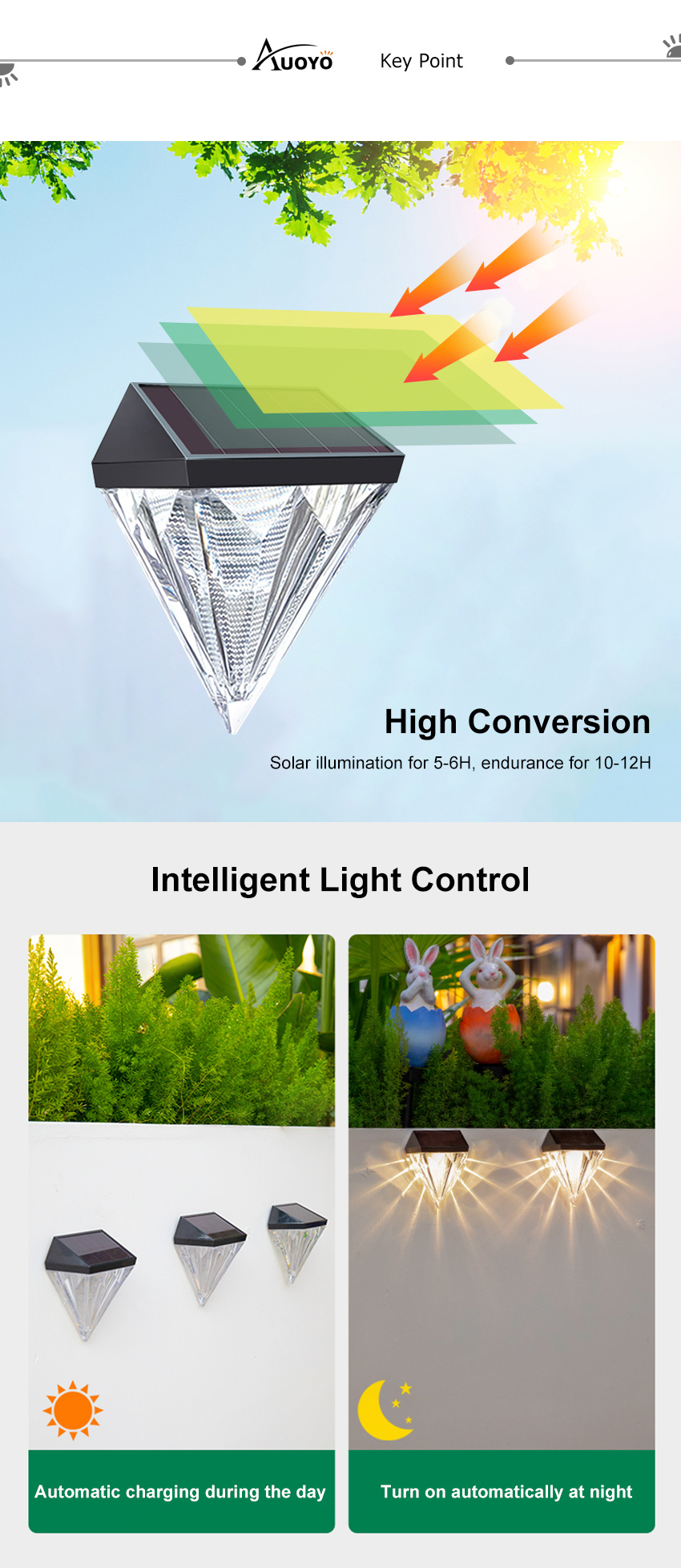 Auoyo Solar Lamp Solar Deck Lights_img_9