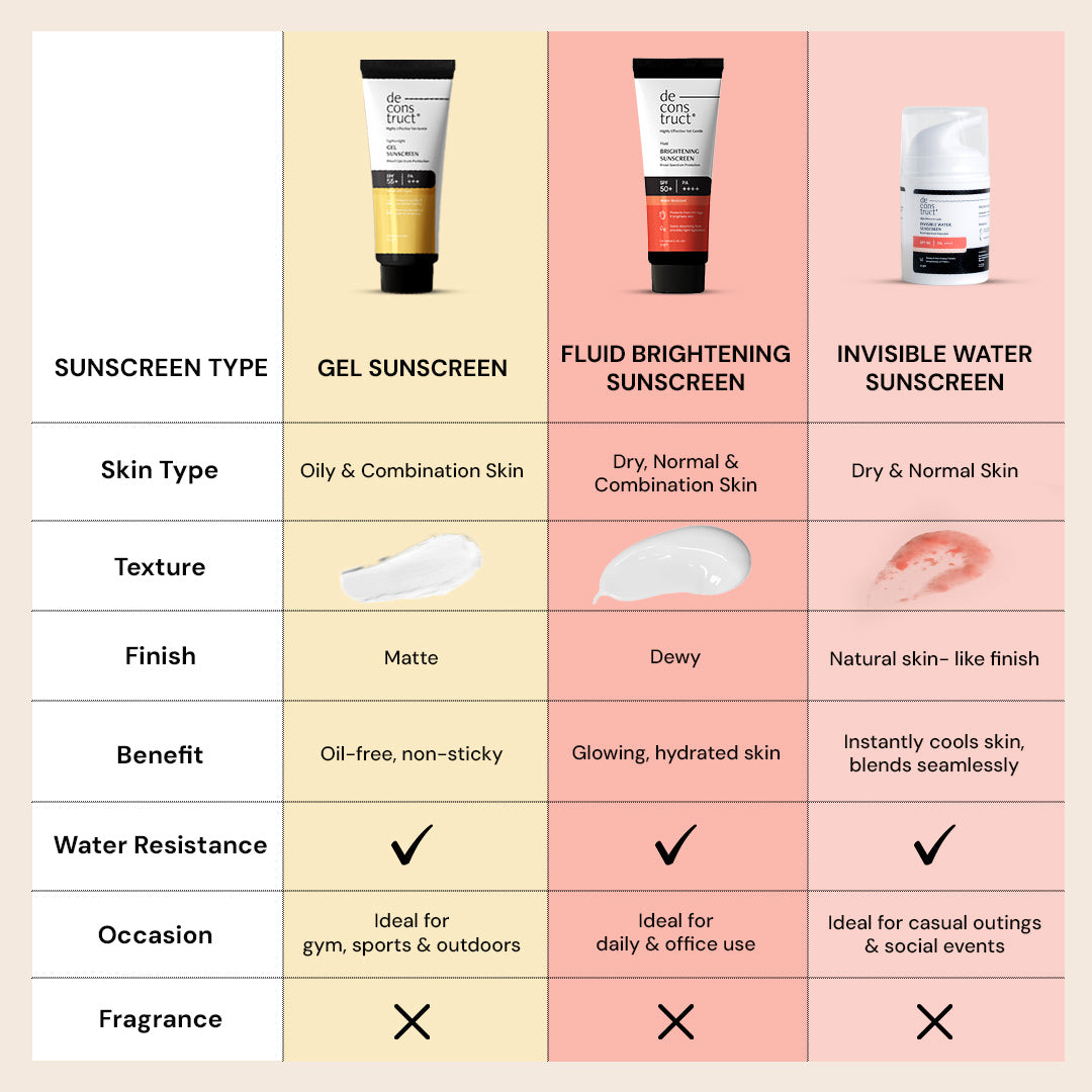 Gel Sunscreen For Oily Skin - SPF 55+ And PA+++ | Water Resistant Sunscreen (50 Gms)_img_2
