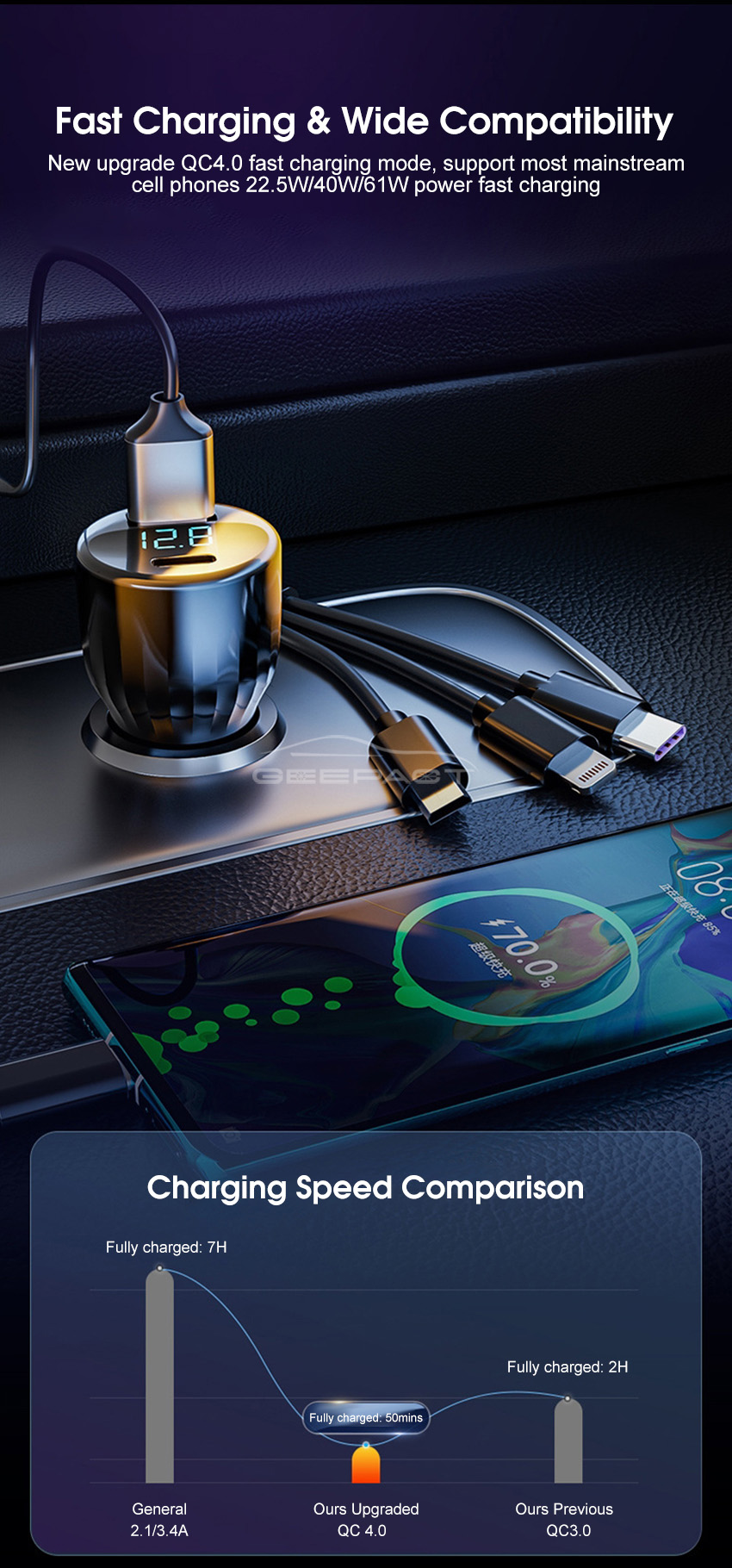 Geepact Car Charger QC4.0PD Lighter_img_11