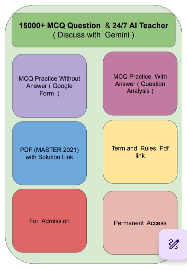 Master English MCQ AI Solution - By Kamrul Hasan_img_1