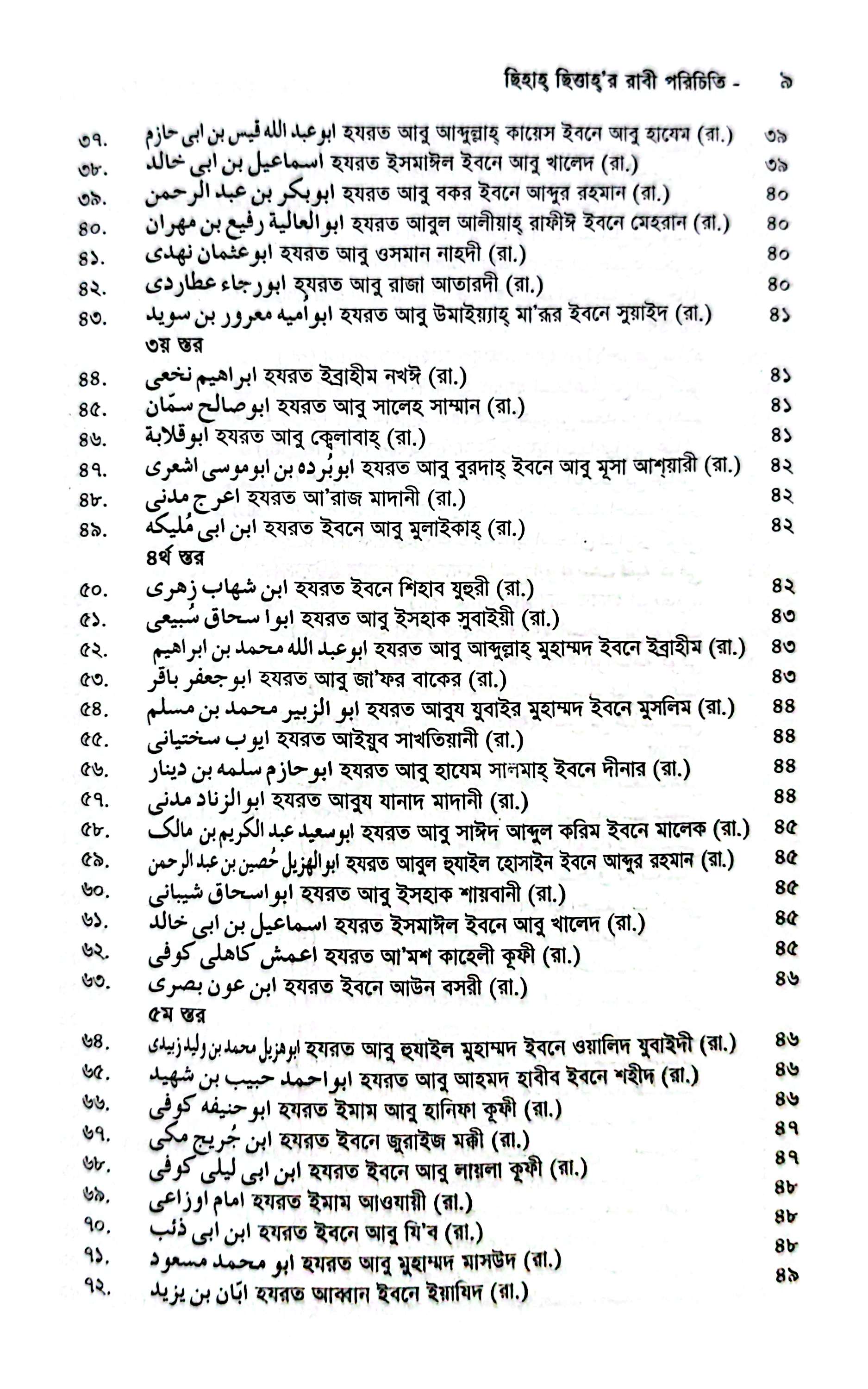 ছিহাহ ছিত্তার রাবী পরিচিতি_img_2