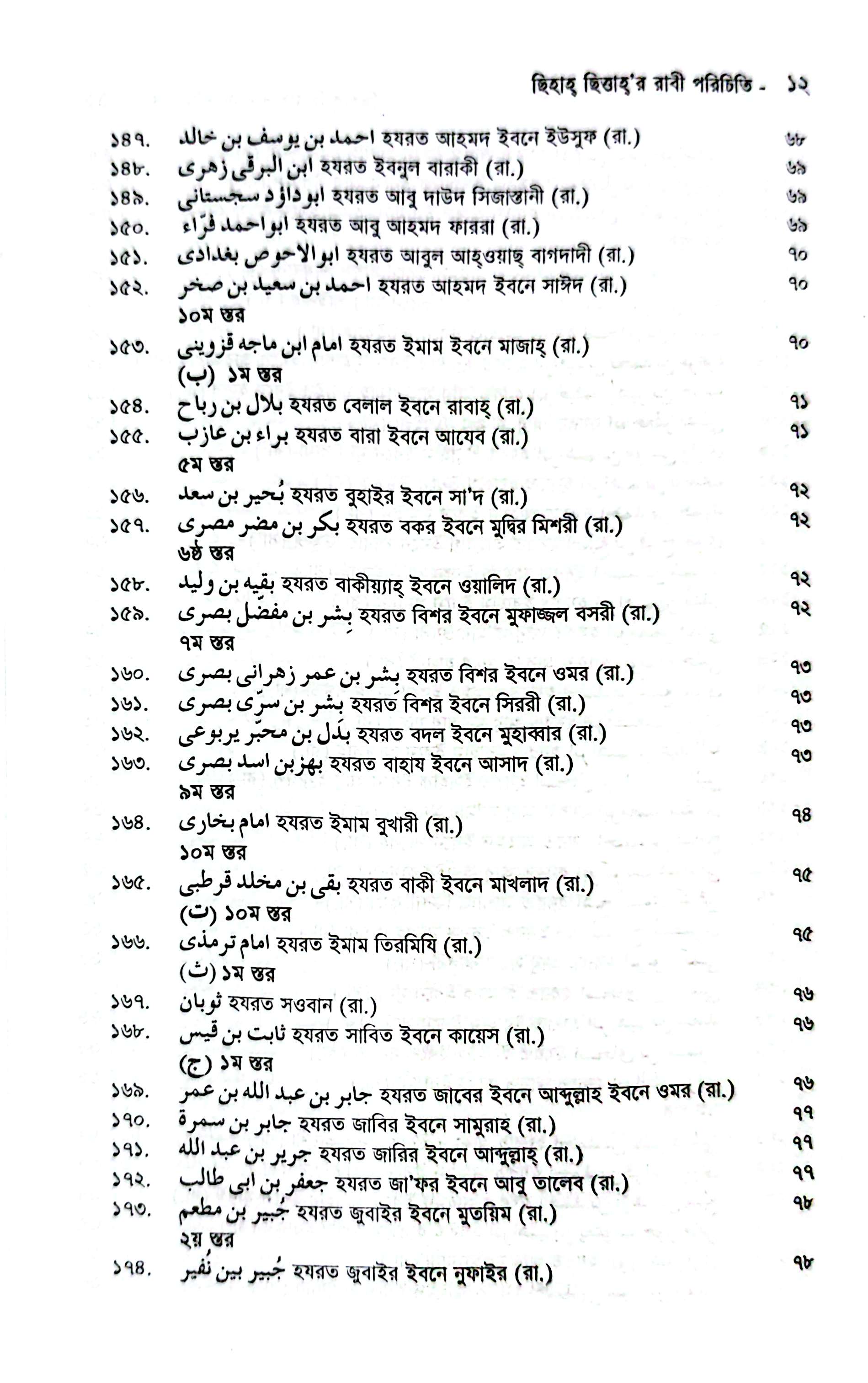 ছিহাহ ছিত্তার রাবী পরিচিতি_img_5
