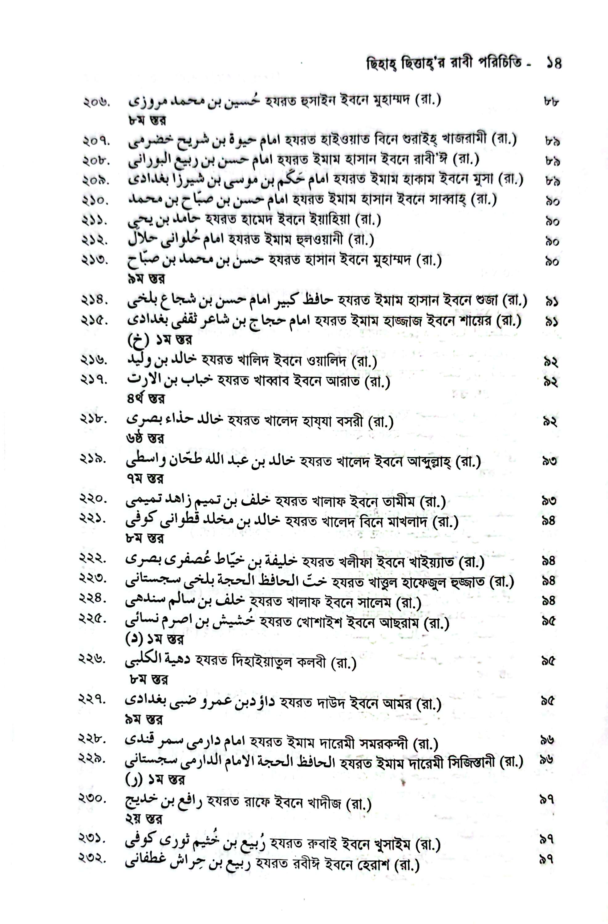 ছিহাহ ছিত্তার রাবী পরিচিতি_img_7