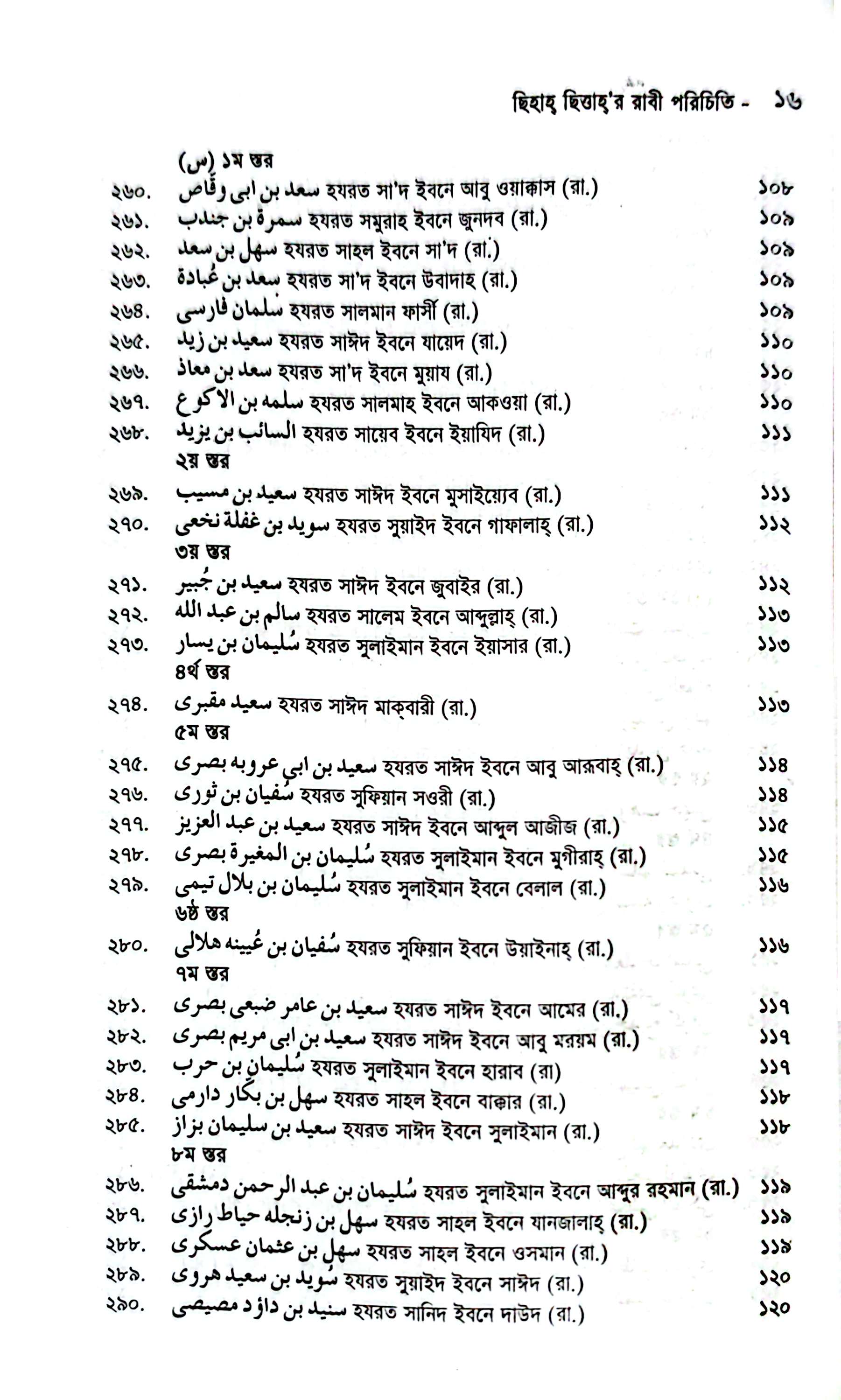 ছিহাহ ছিত্তার রাবী পরিচিতি_img_9