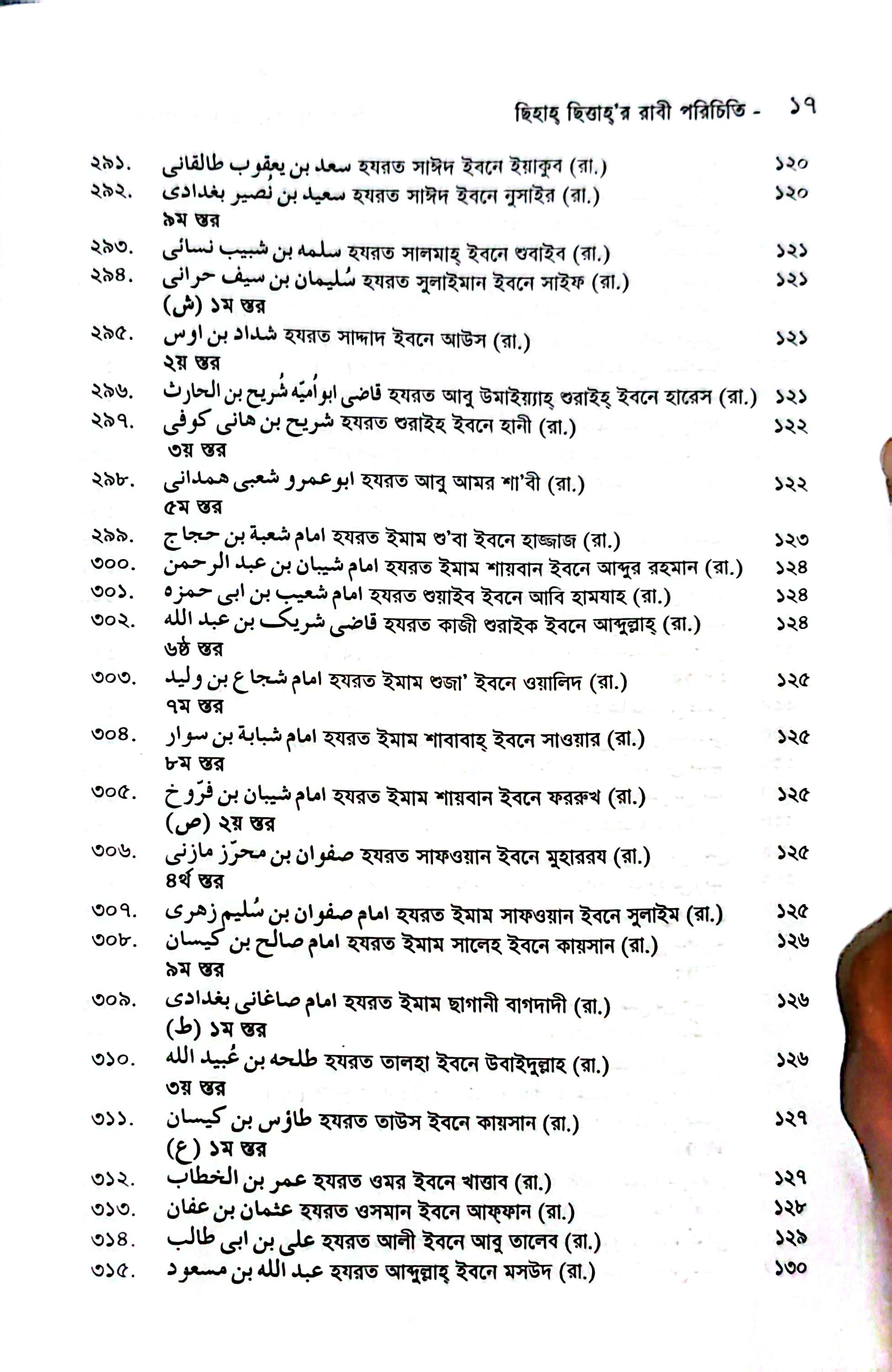 ছিহাহ ছিত্তার রাবী পরিচিতি_img_10
