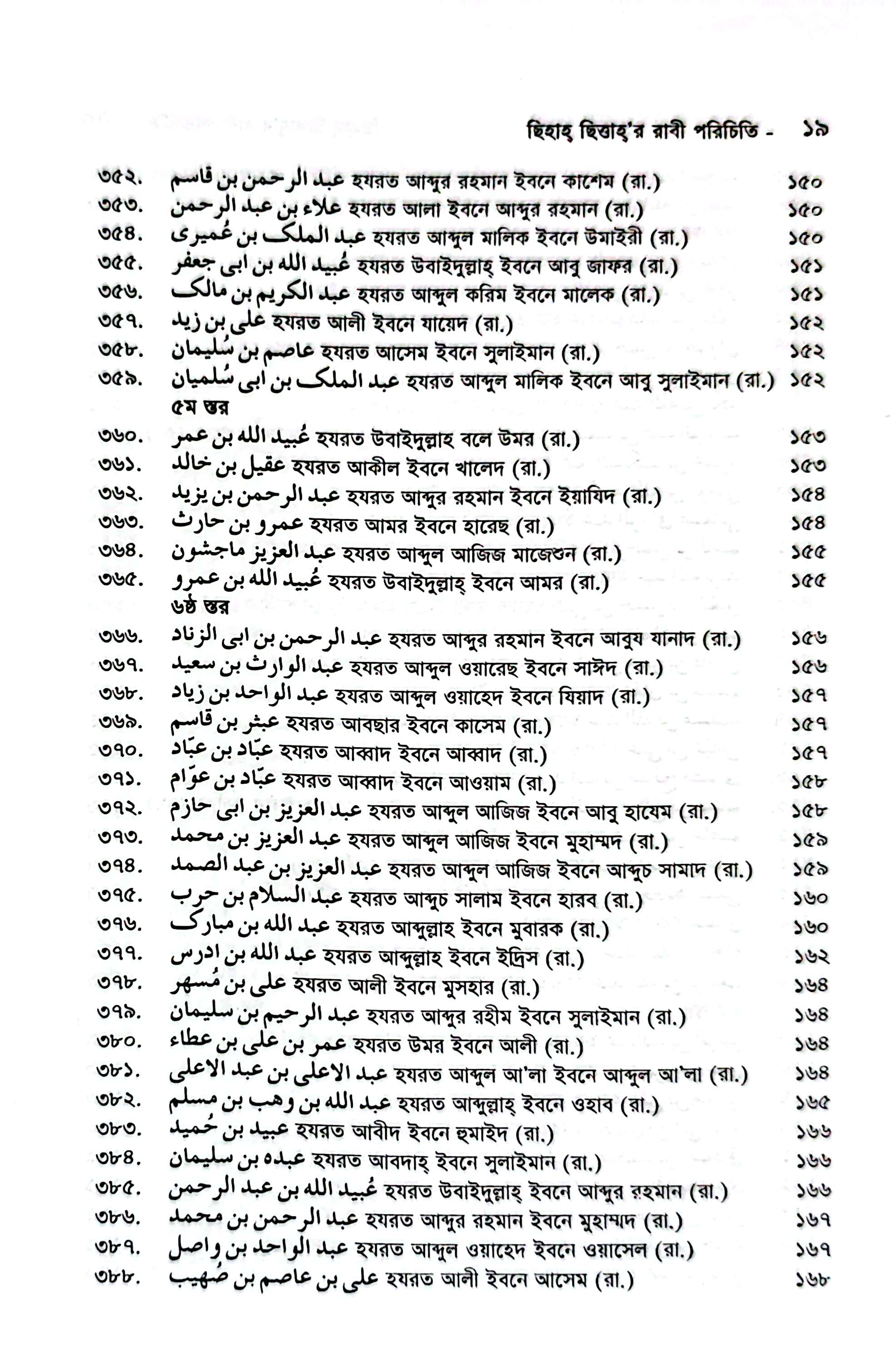 ছিহাহ ছিত্তার রাবী পরিচিতি_img_12