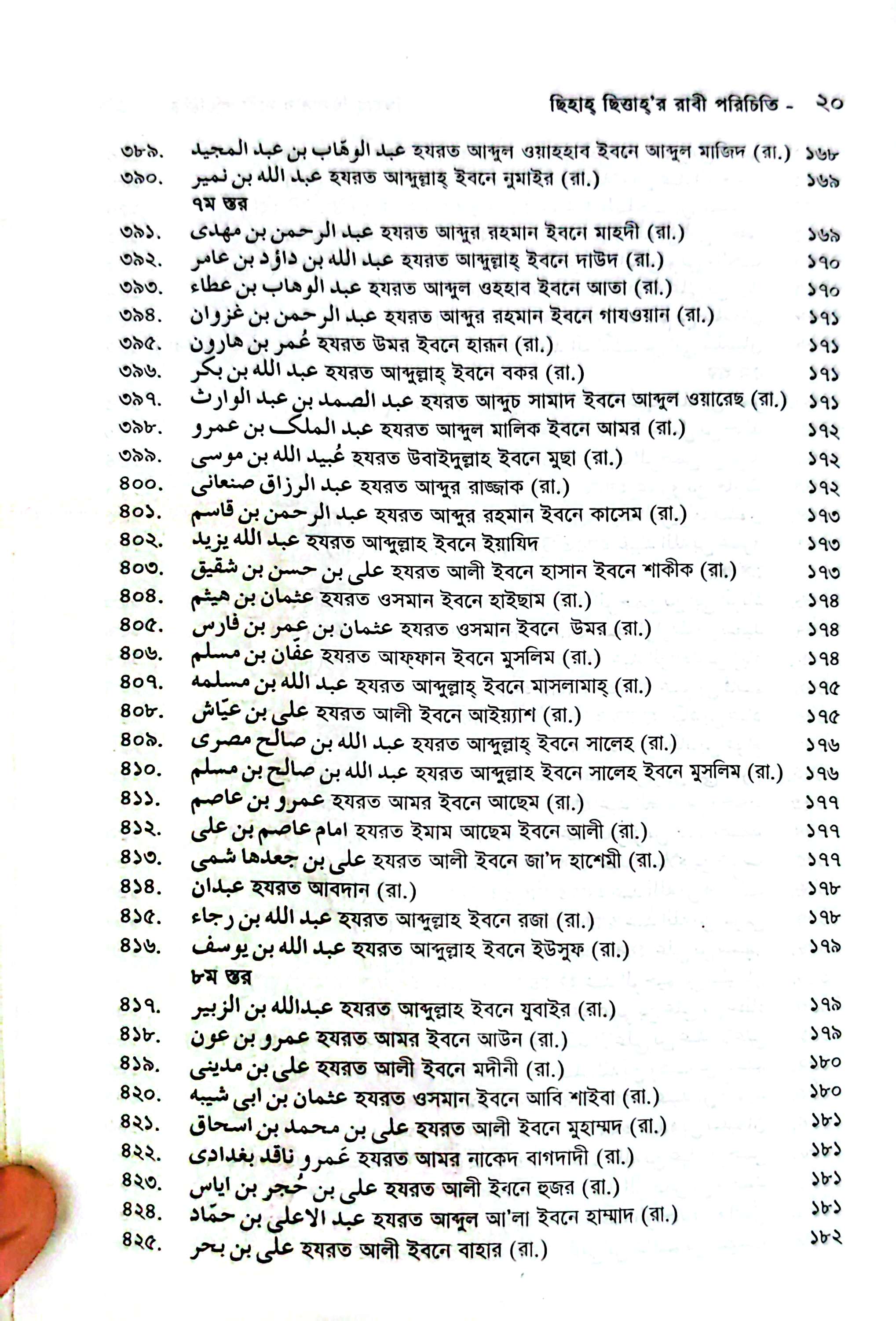 ছিহাহ ছিত্তার রাবী পরিচিতি_img_13