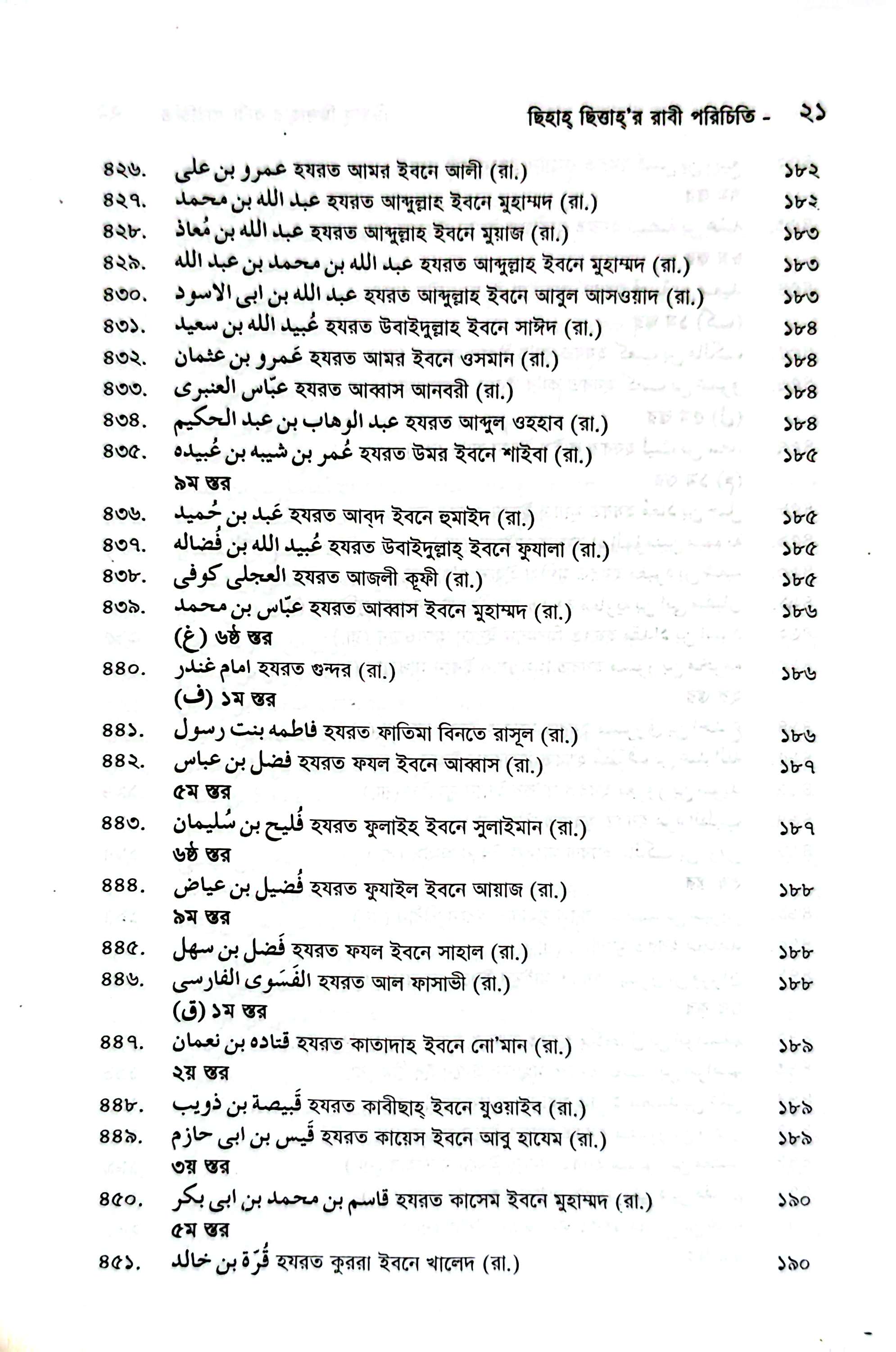 ছিহাহ ছিত্তার রাবী পরিচিতি_img_14