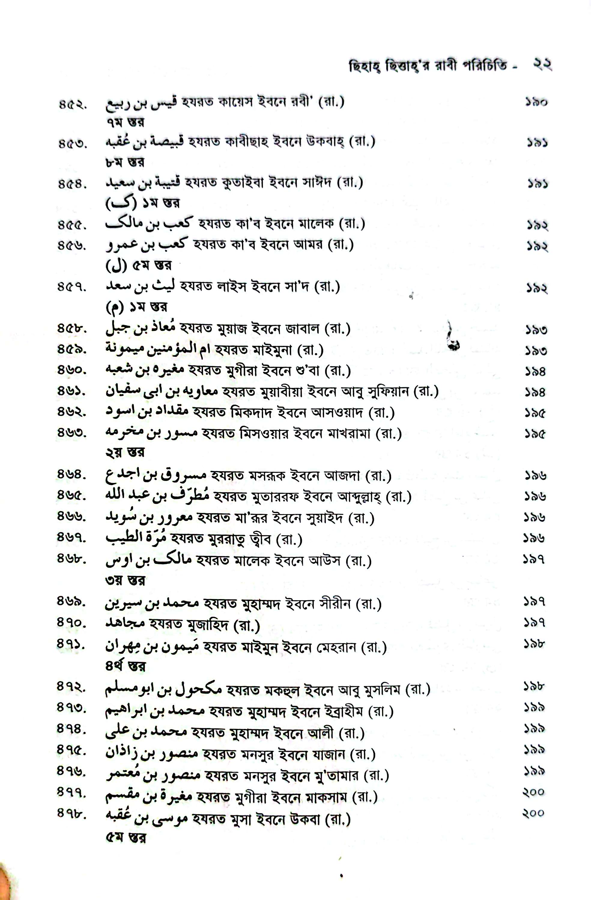ছিহাহ ছিত্তার রাবী পরিচিতি_img_15