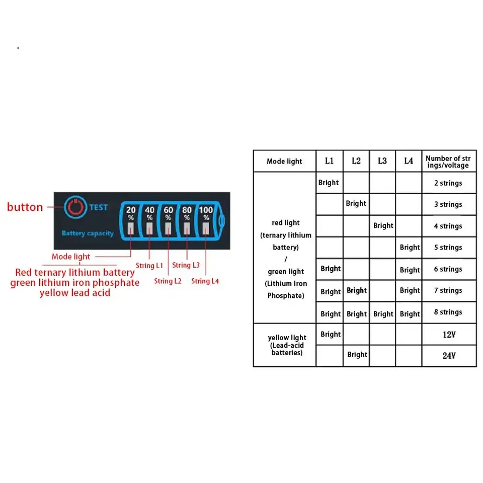 1S-8S Battery Level Indicator Tester for 18650 Li-ion, Lithium, and Lead Acid Batteries