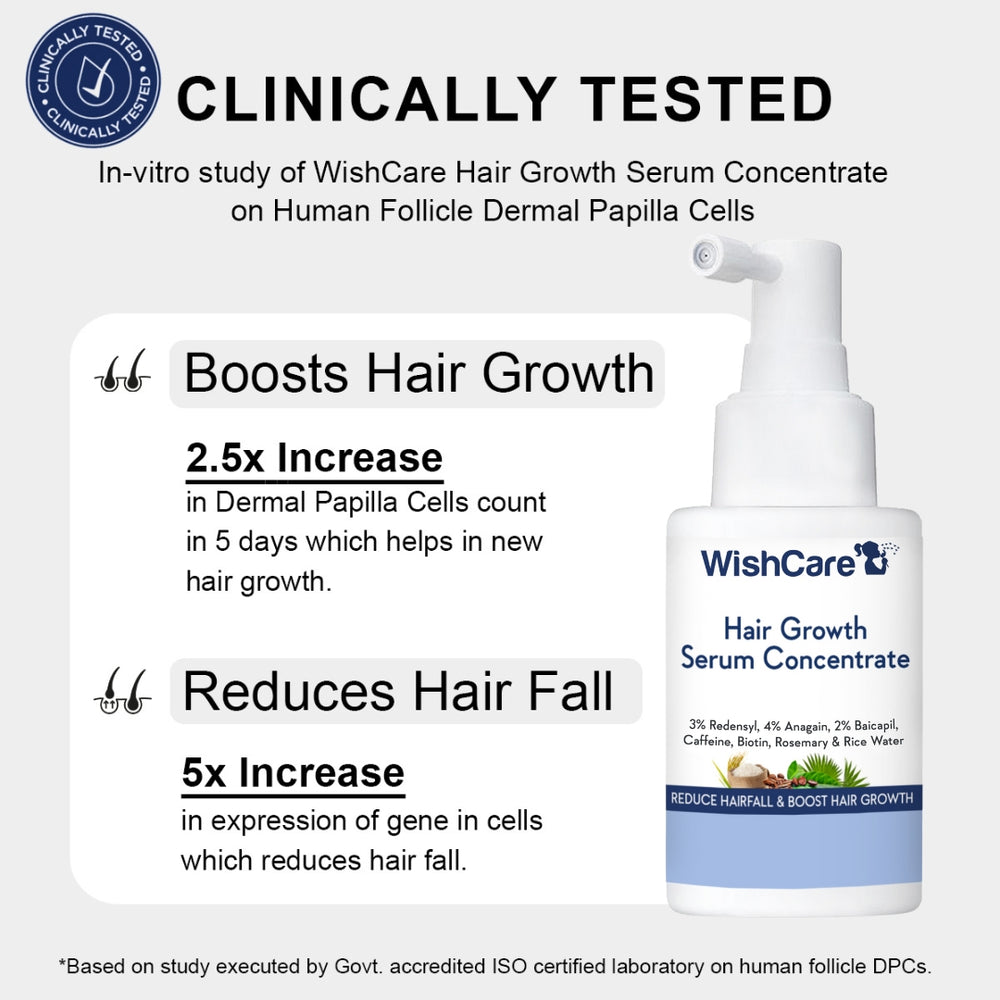 WishCare Hair Growth Serum Concentrate_img_1