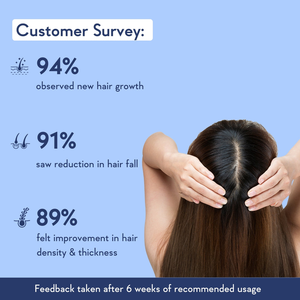 WishCare Hair Growth Serum Concentrate_img_2